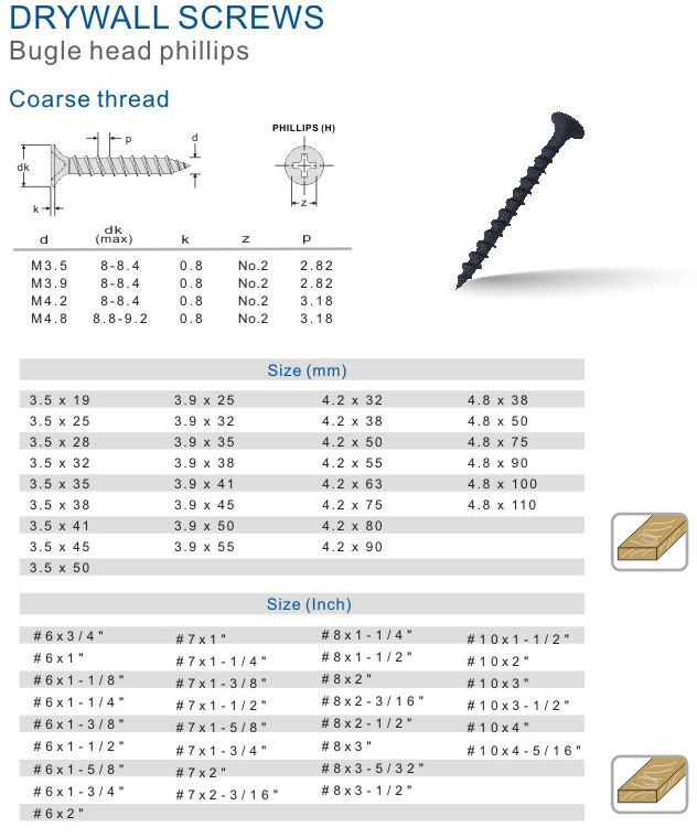 Black Drywall Screw